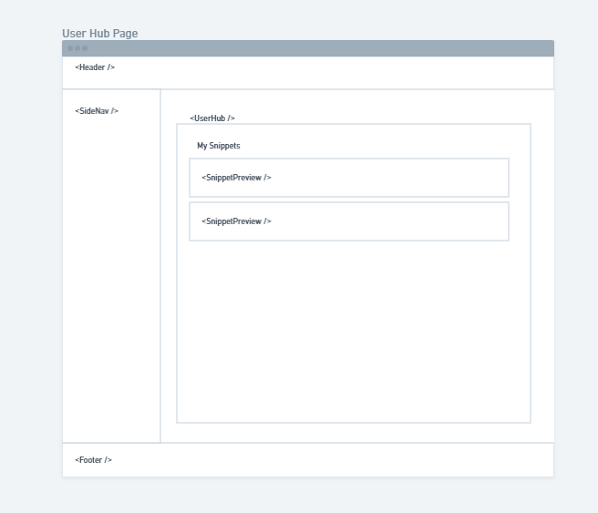 splash page wireframe layout of react components