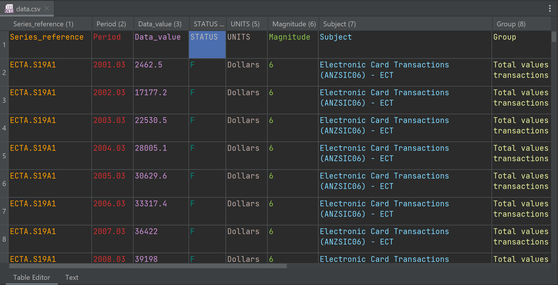 Table editor