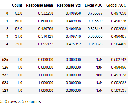 CoCircleSummary