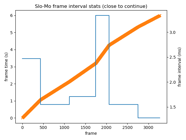 auto_slomo_stats