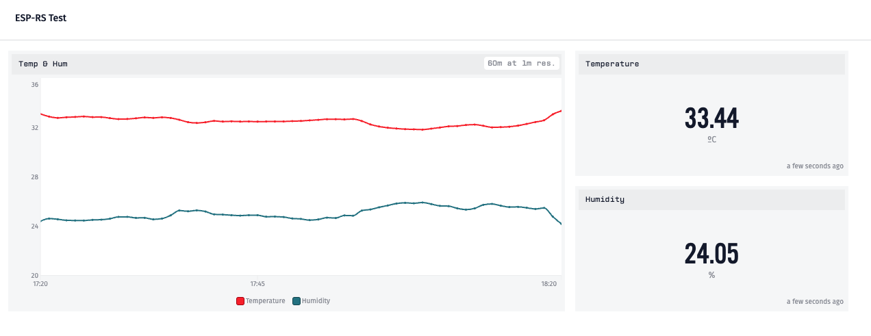 Losant Dashboard