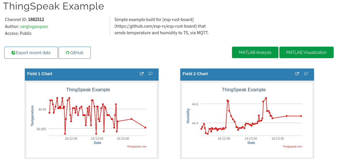 ThingSpeak Dashboard