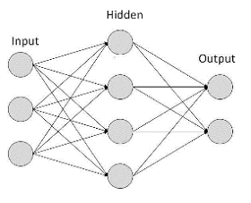 Figure 1: Simple Neural Network