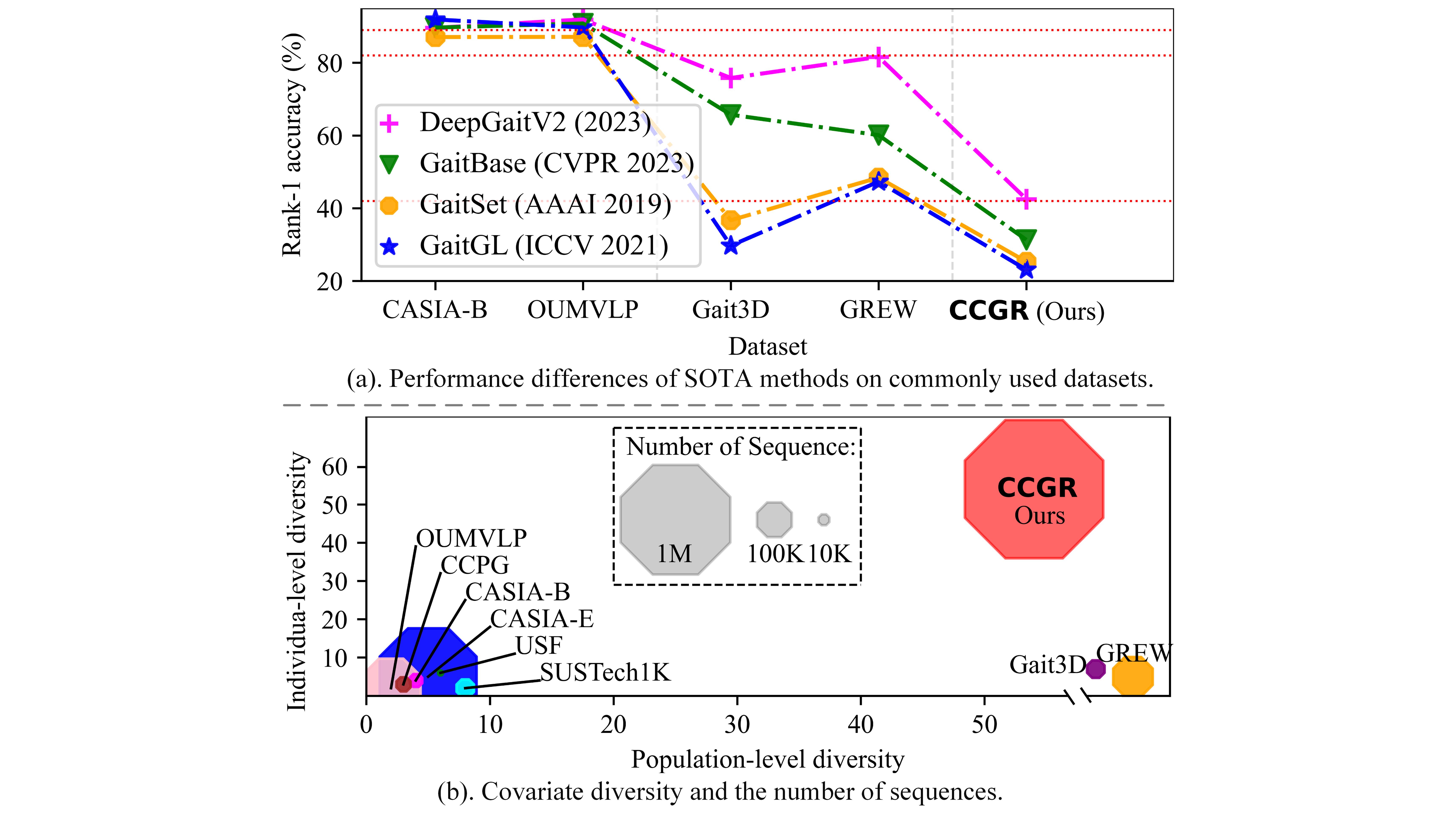 CCGR_vs_Others