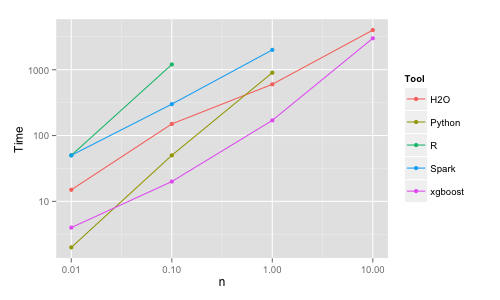 plot-time