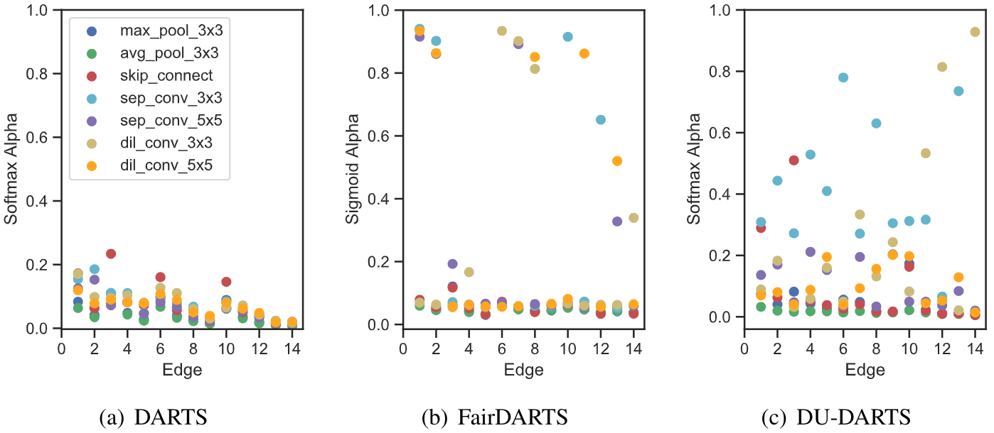 du-darts_arch_params.png