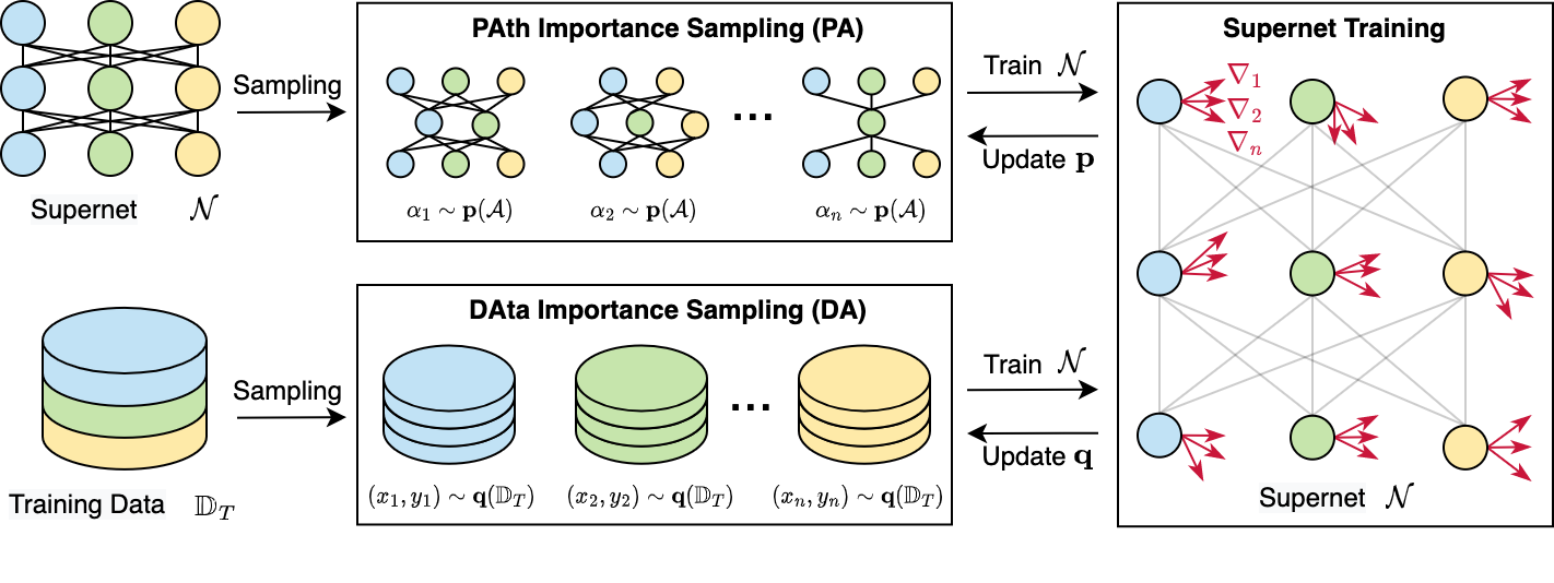 pa-da_framework