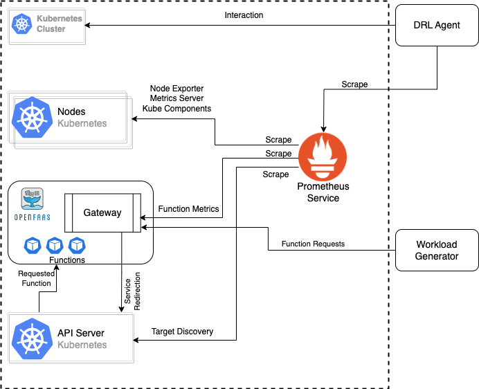 ArchitectureDiagram