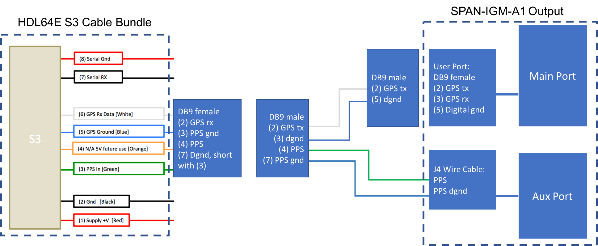 Wiring_Schematics_IGM_A1