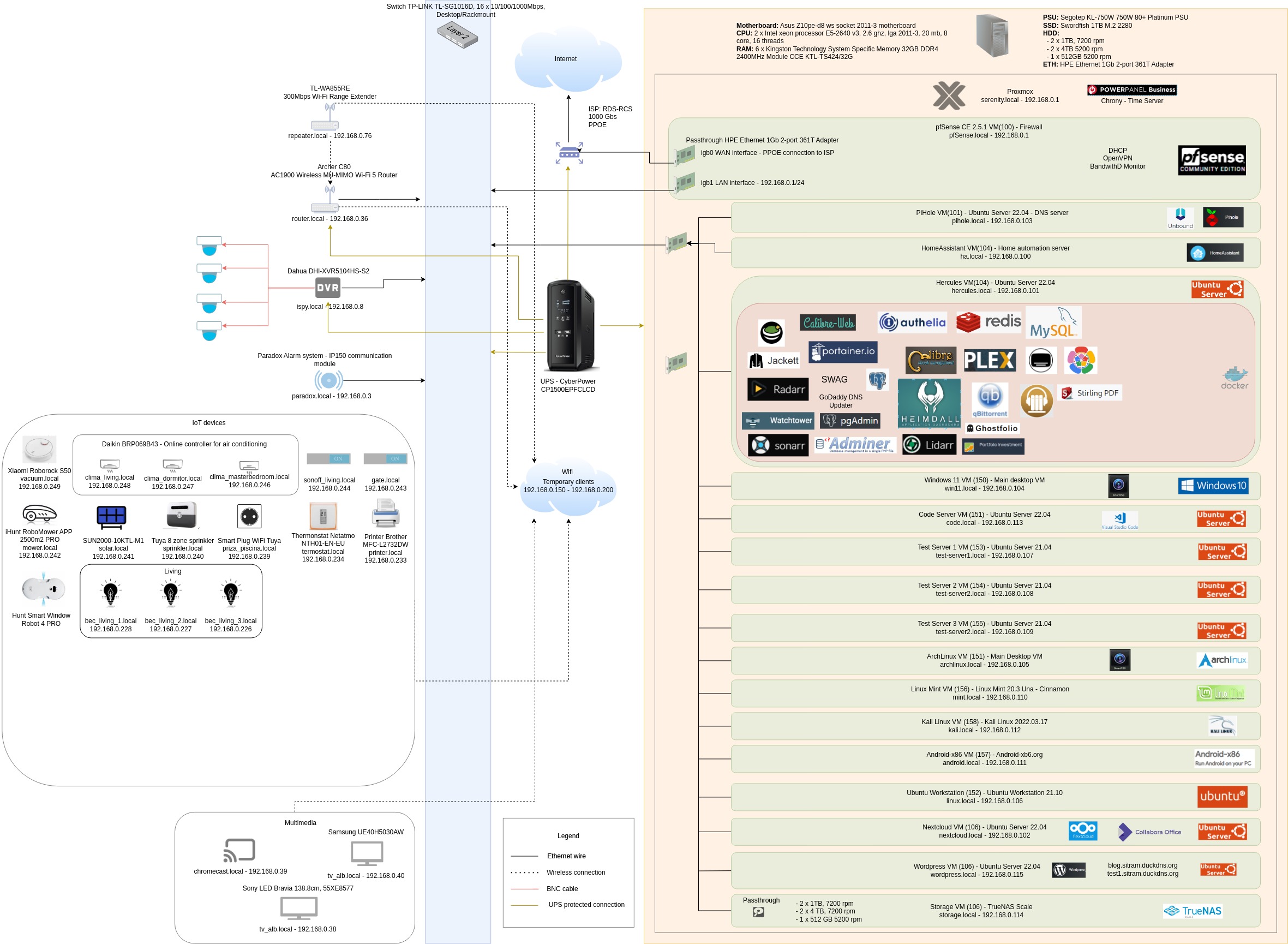 HomeLab Architecture