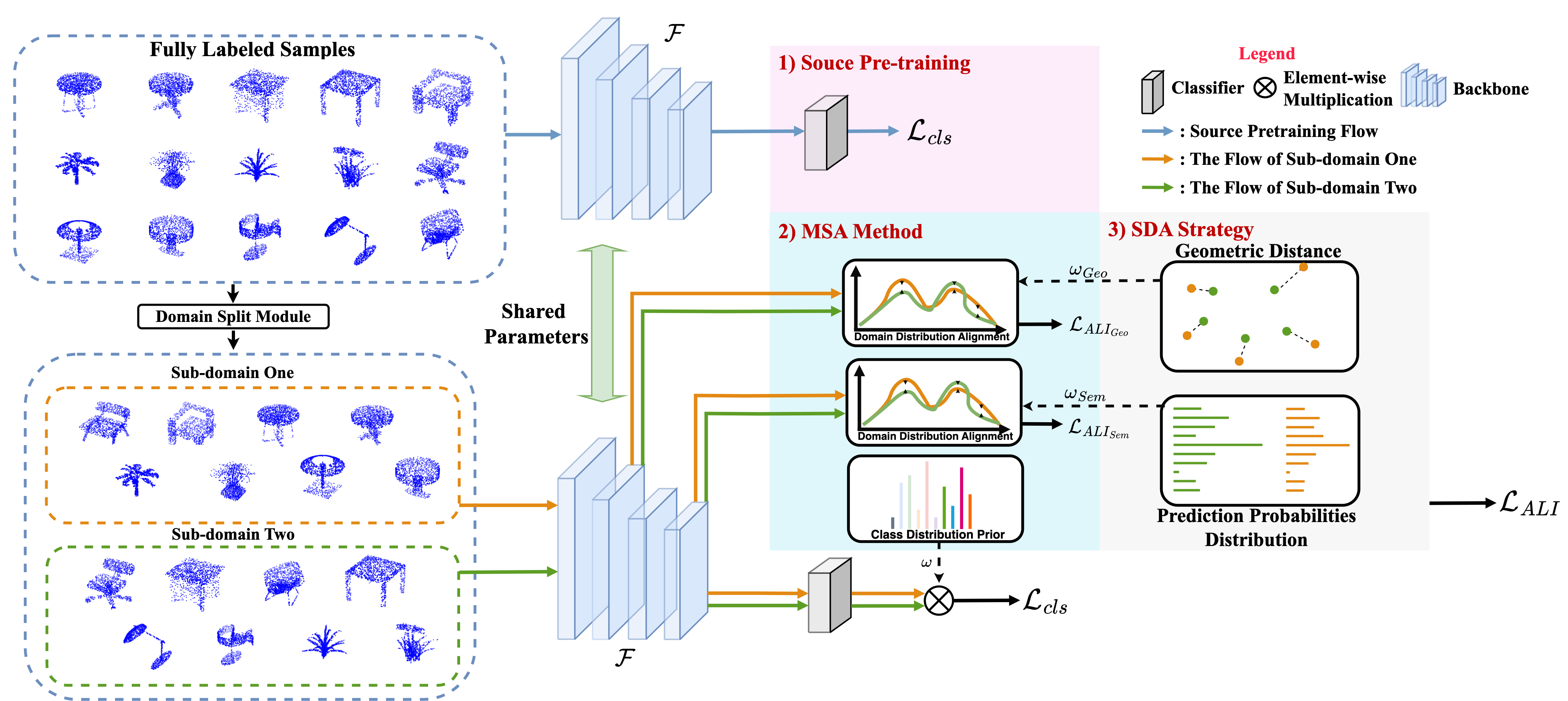 framework