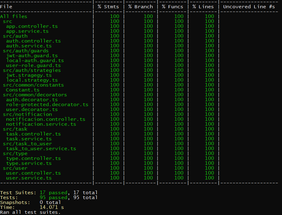 Unit Test Coverage