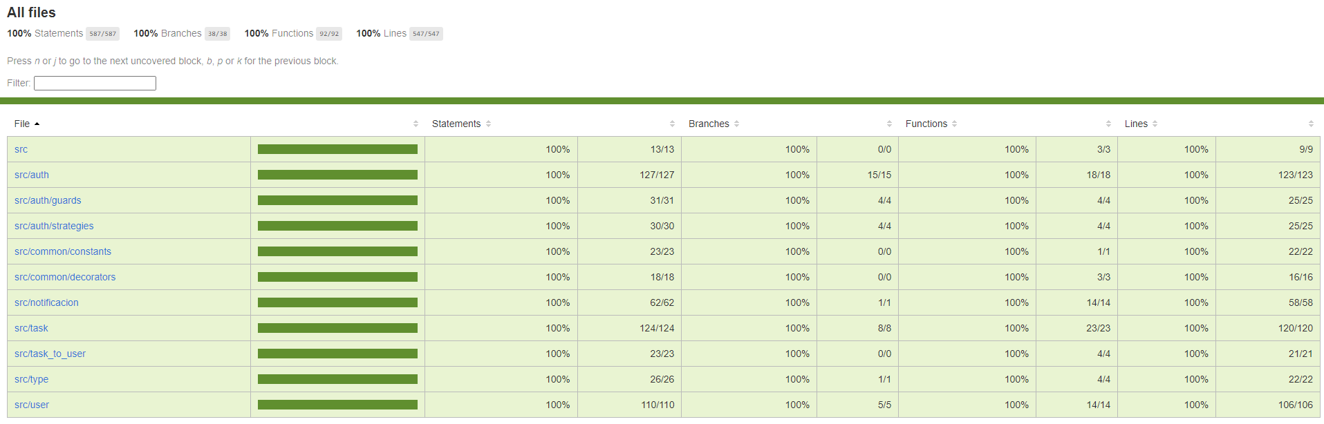 E2E Test Coverage 1