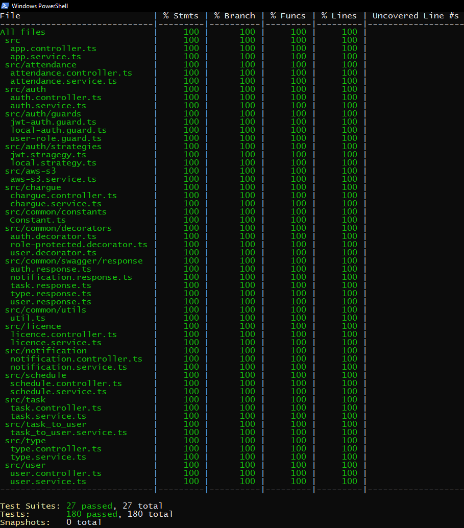 Unit Test Coverage