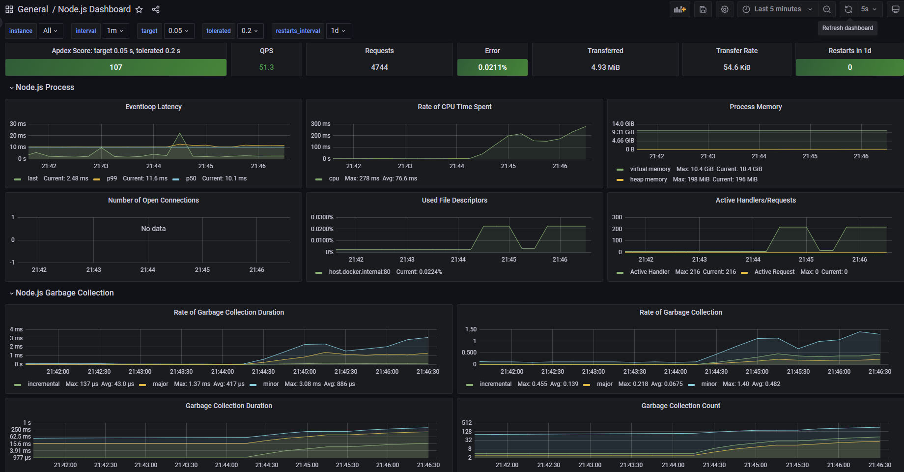 Grafana 1