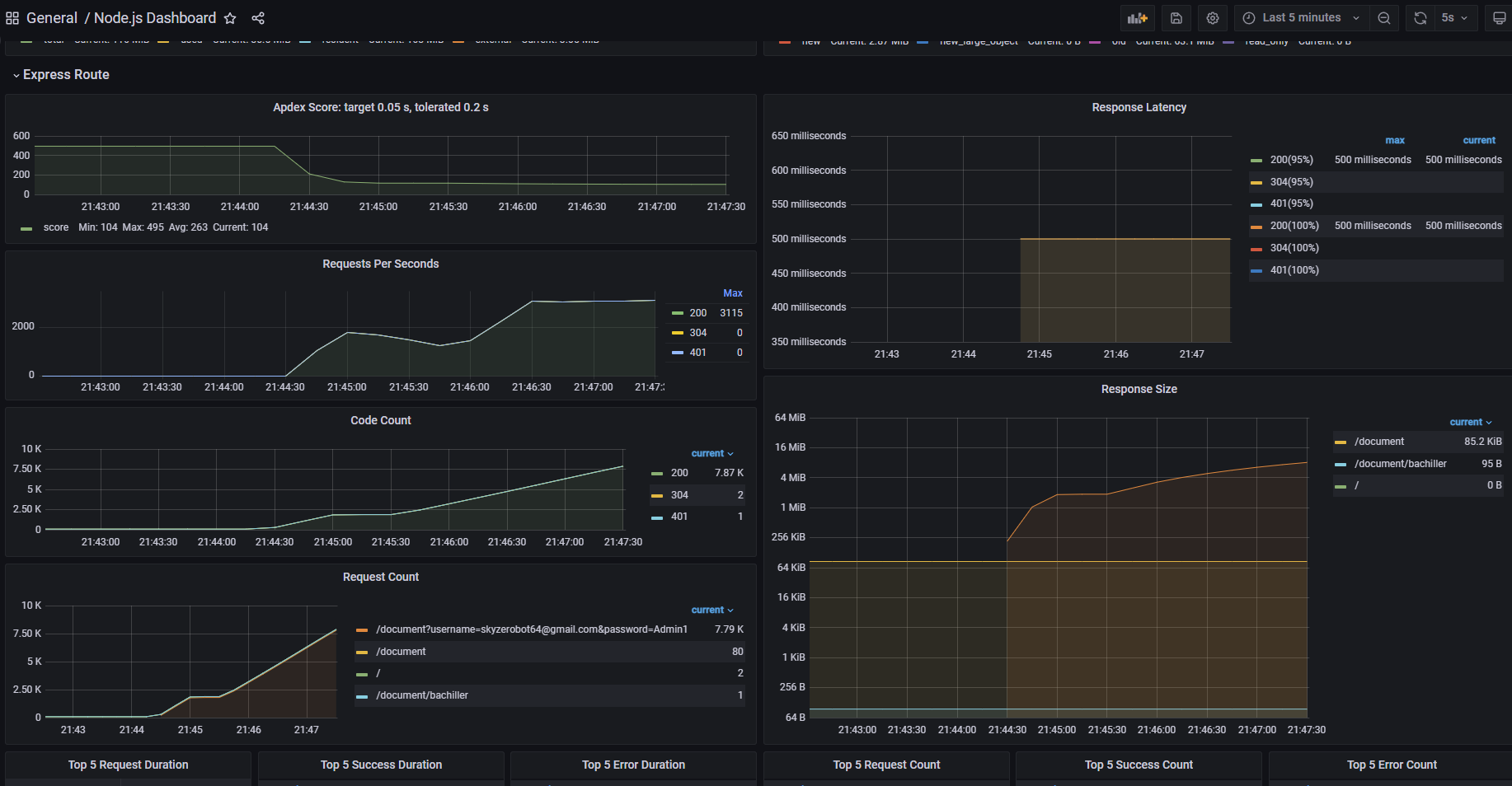 Grafana 2