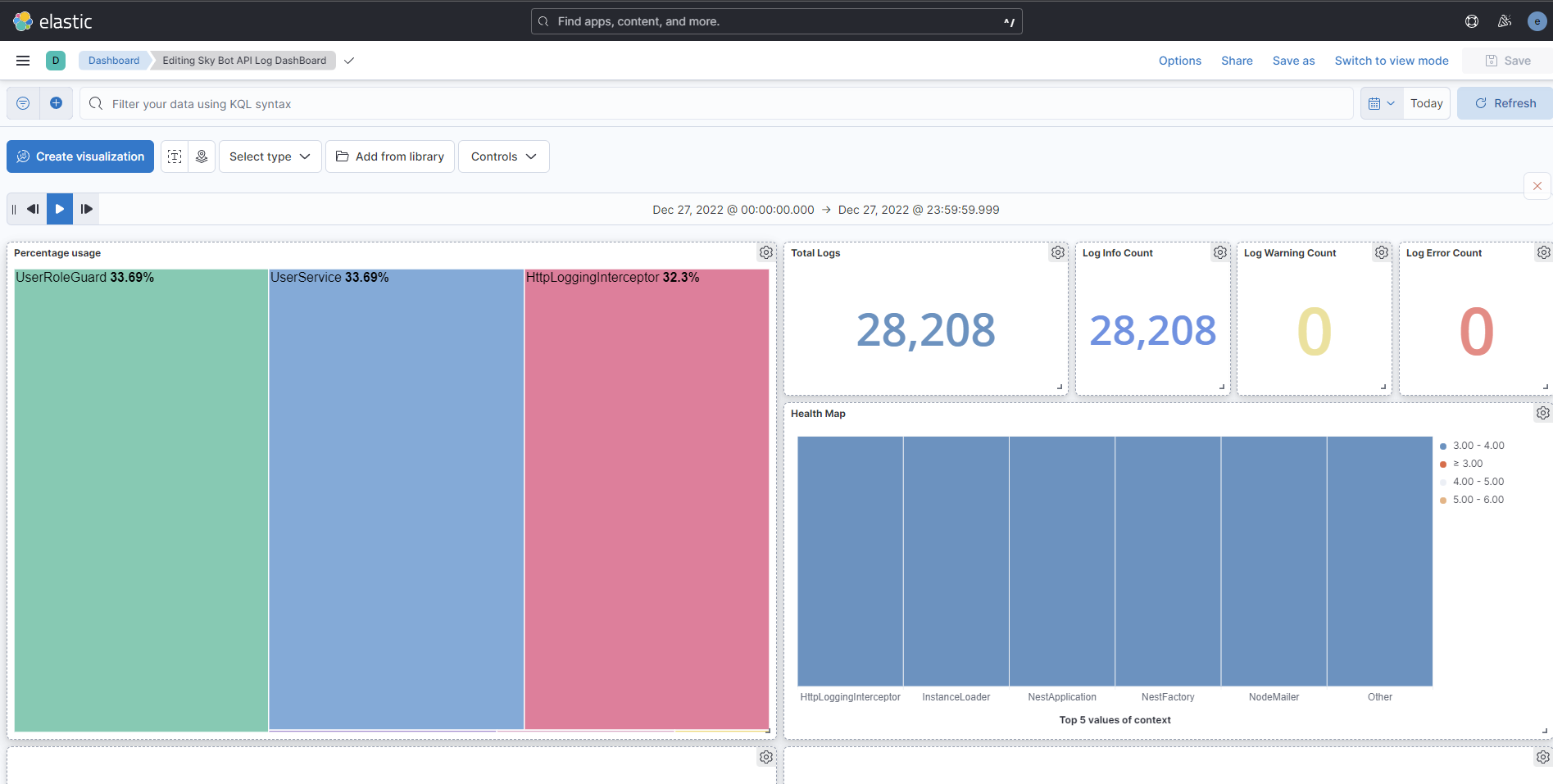 Kibana 1