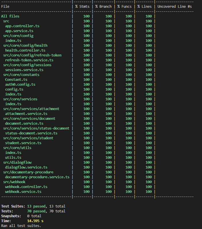 Unit Test Coverage