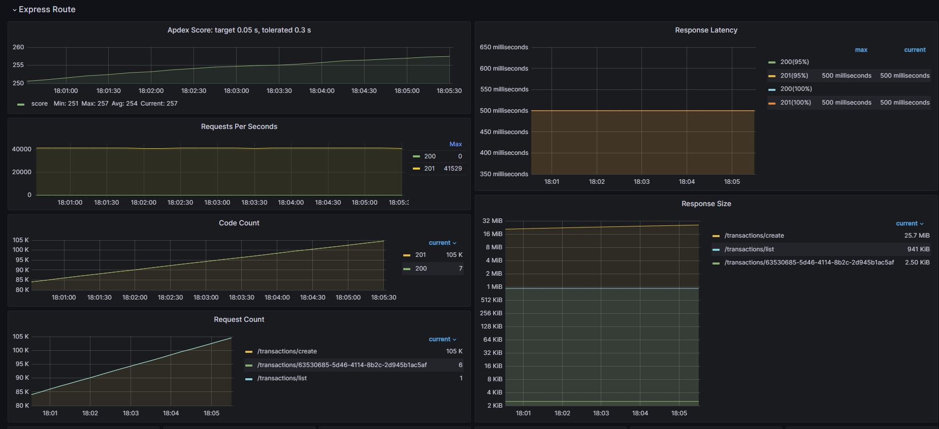 Kibana 2