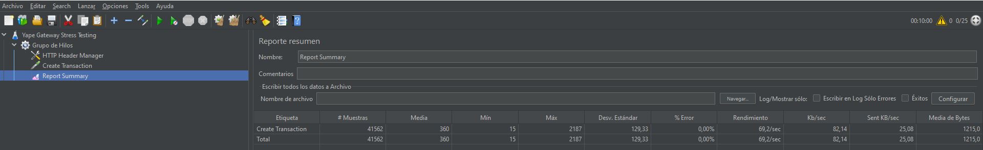 Stress Testing 1