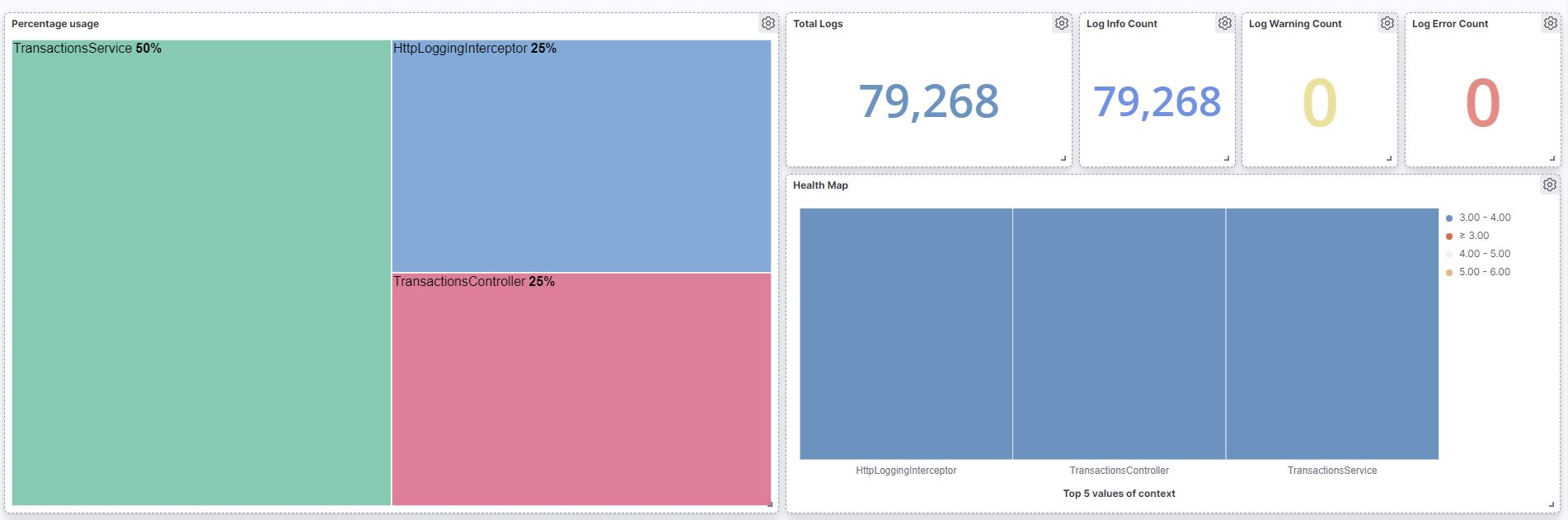 Kibana 1