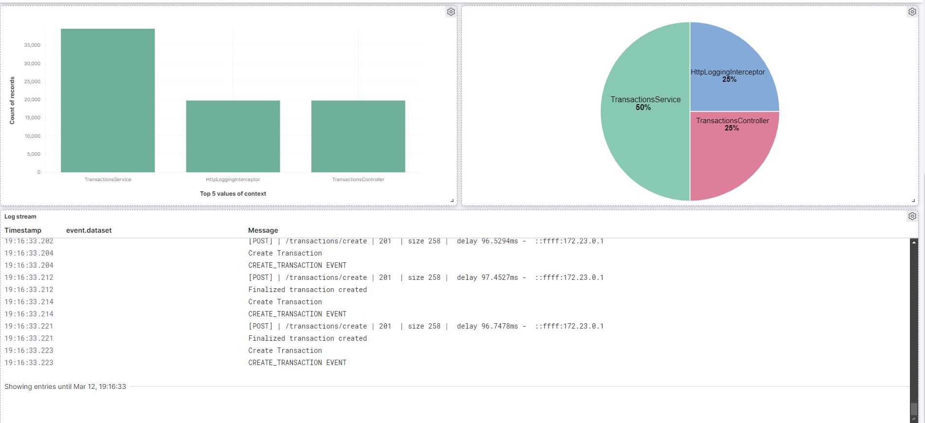 Kibana 2