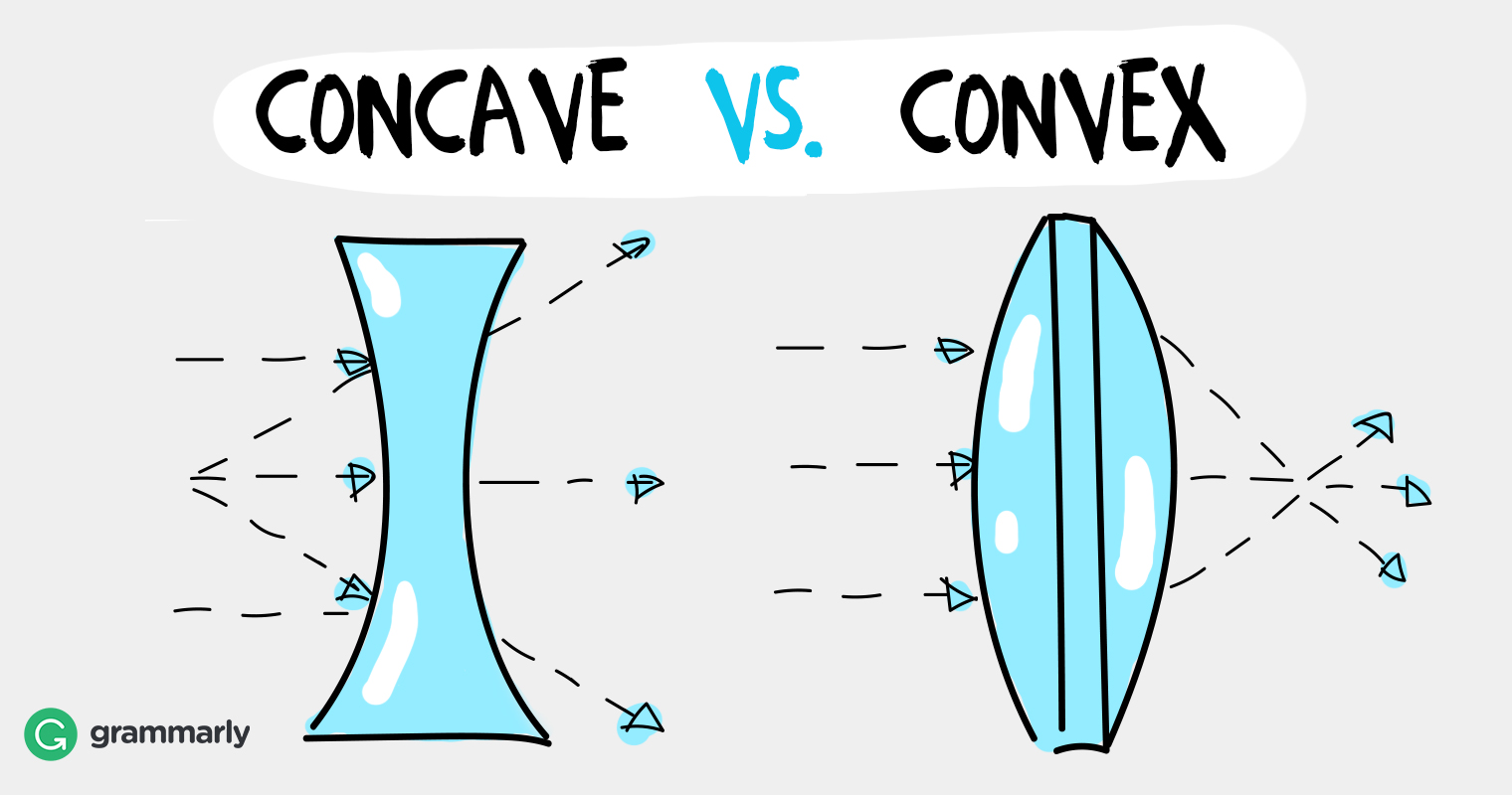 Concave vs. Convex image
