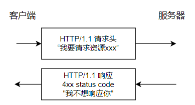 HTTP1.1continue1