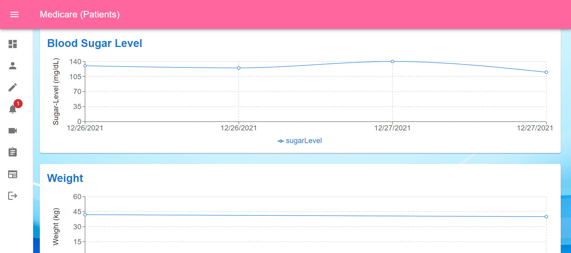 graphs