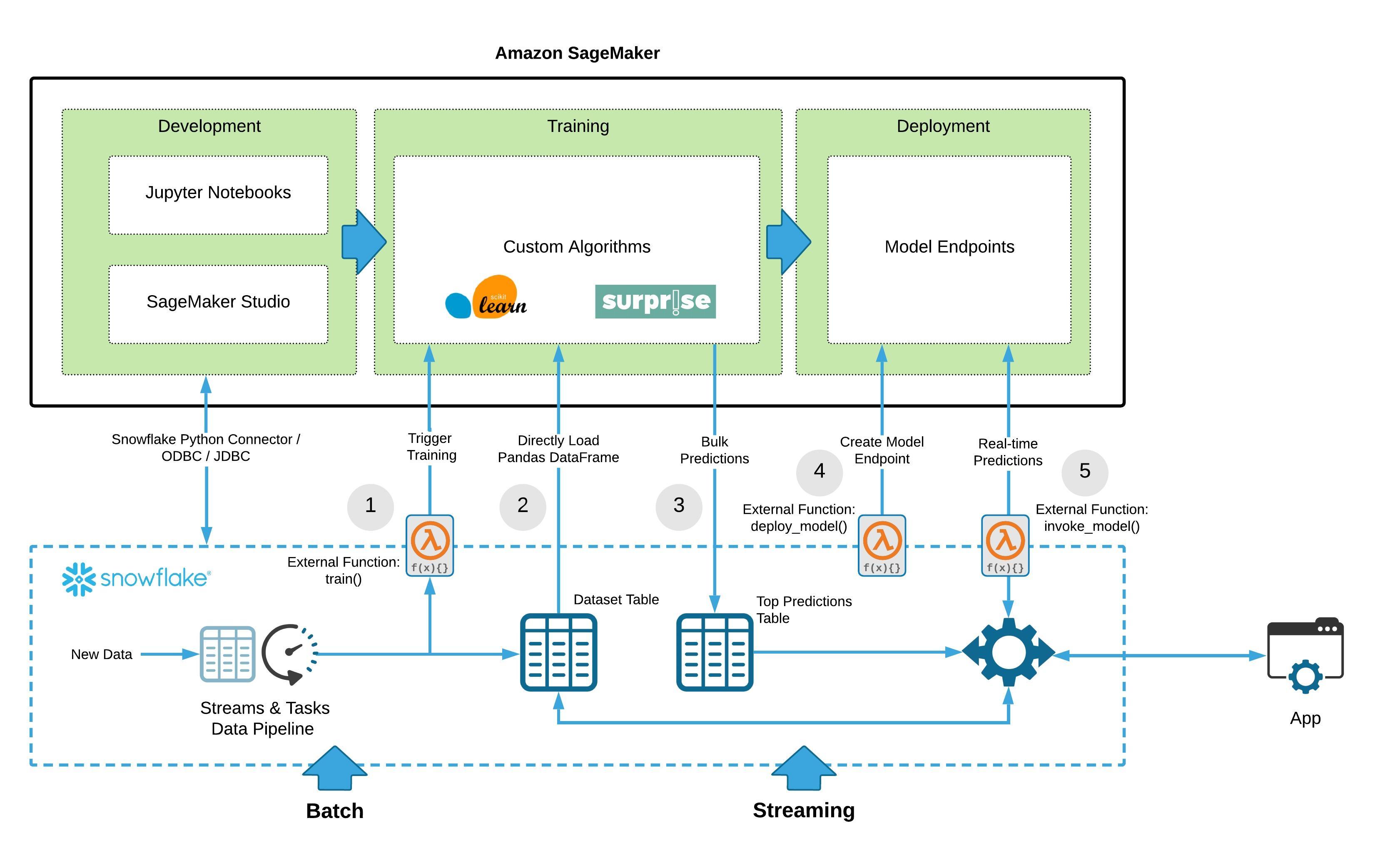 Architecture Diagram