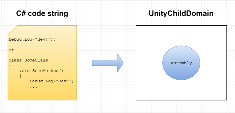 compilation scheme