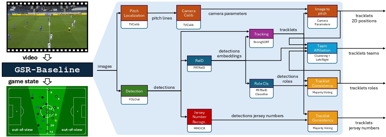 Tracklab diagram