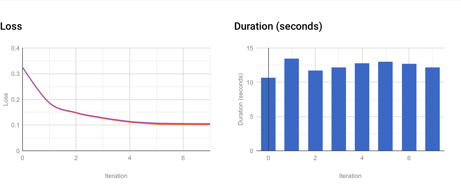 loss_function