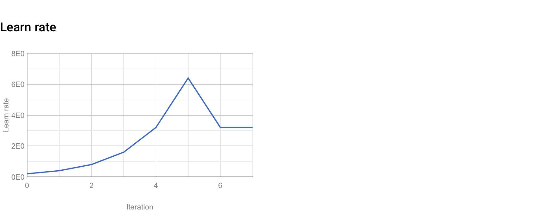 duration_learning_rate