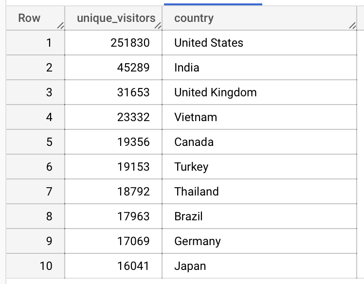 r_top10countries