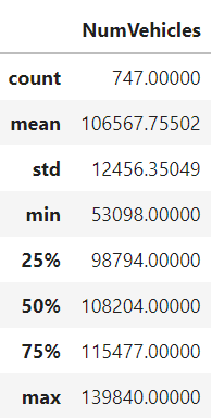 data description