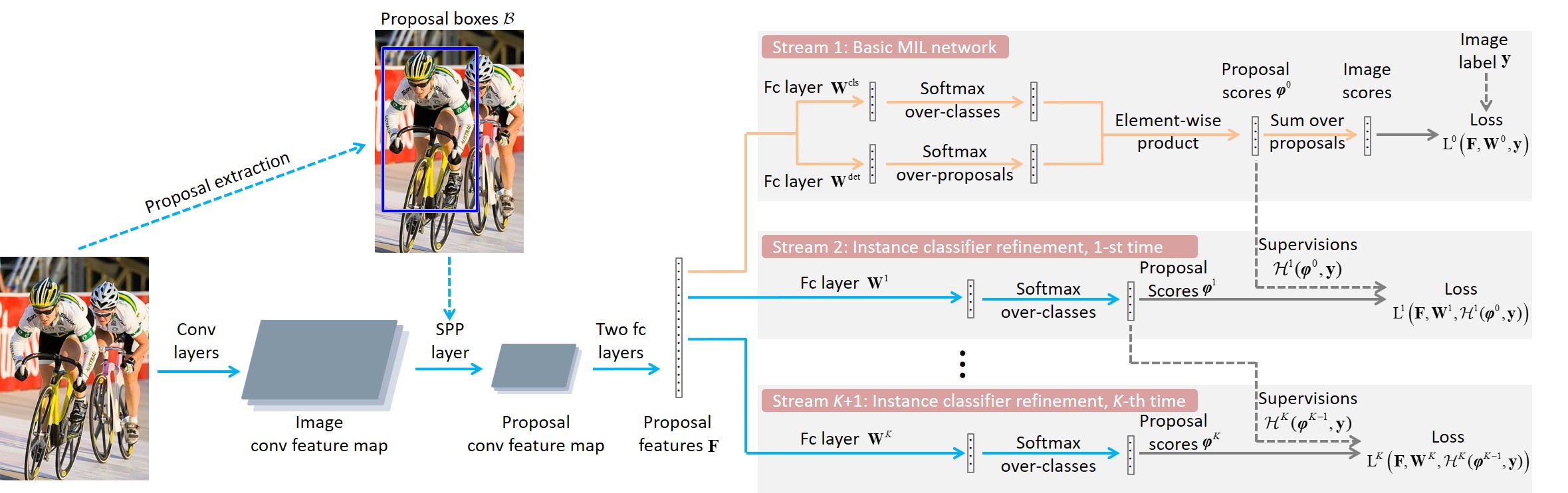 PCL architecture