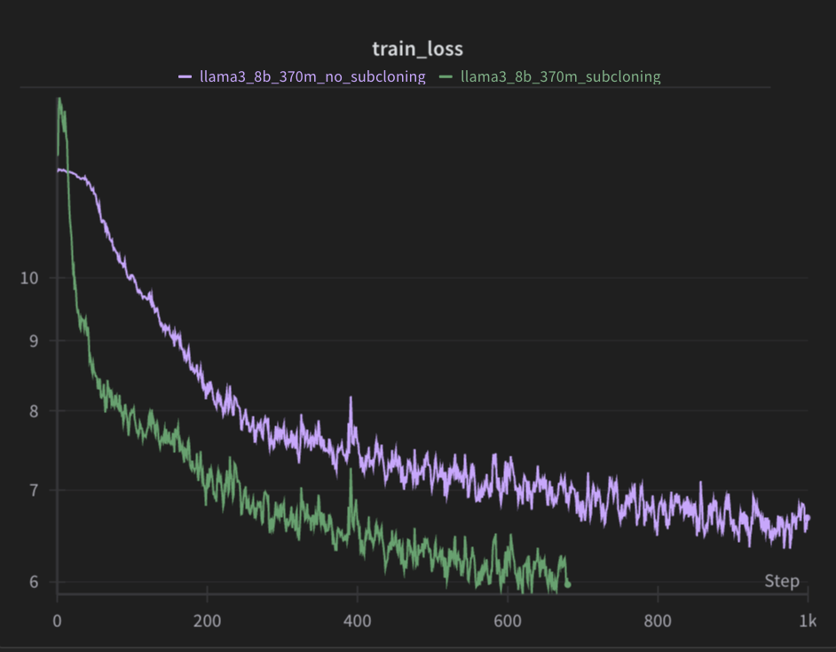 Training Loss Convergence