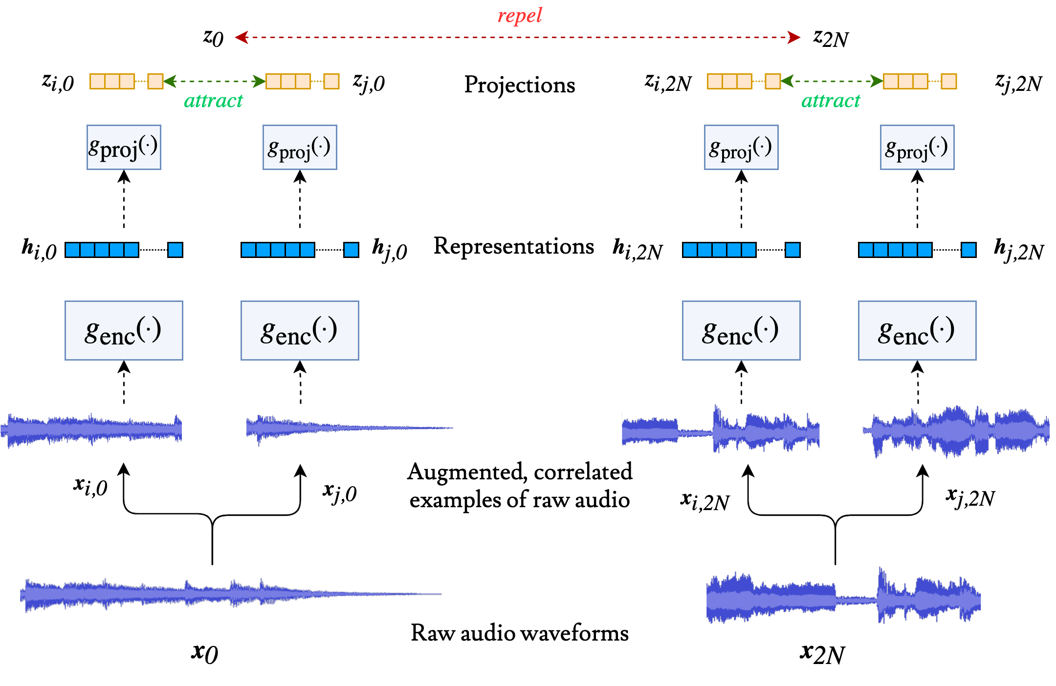 CLMR model