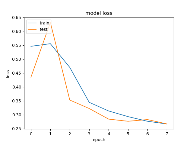 lstmloss