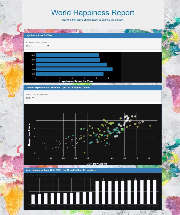 Dashboard Image