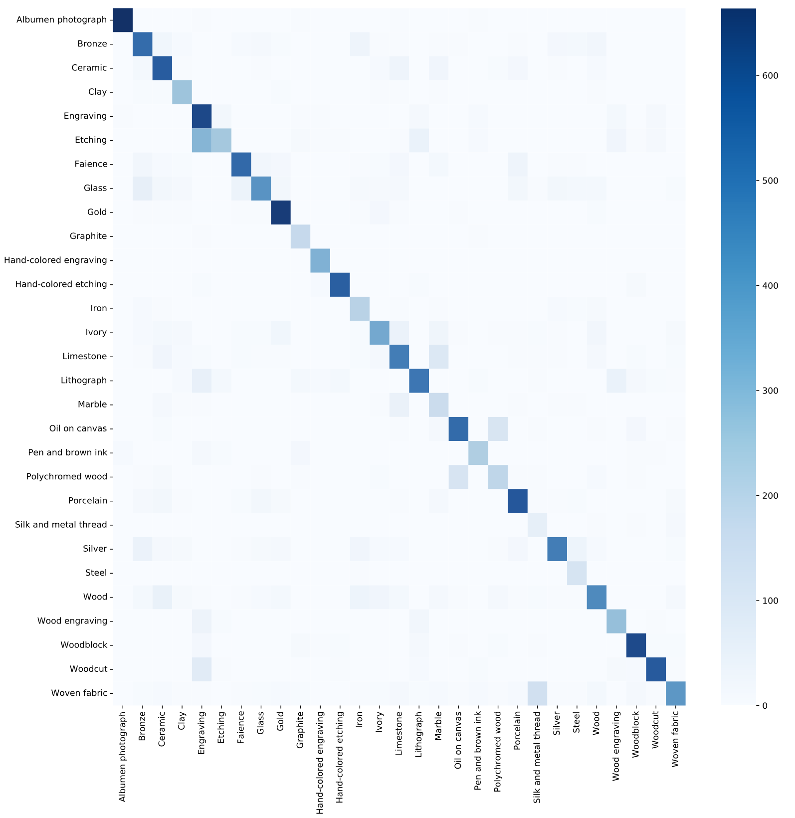 Confusion Matrix