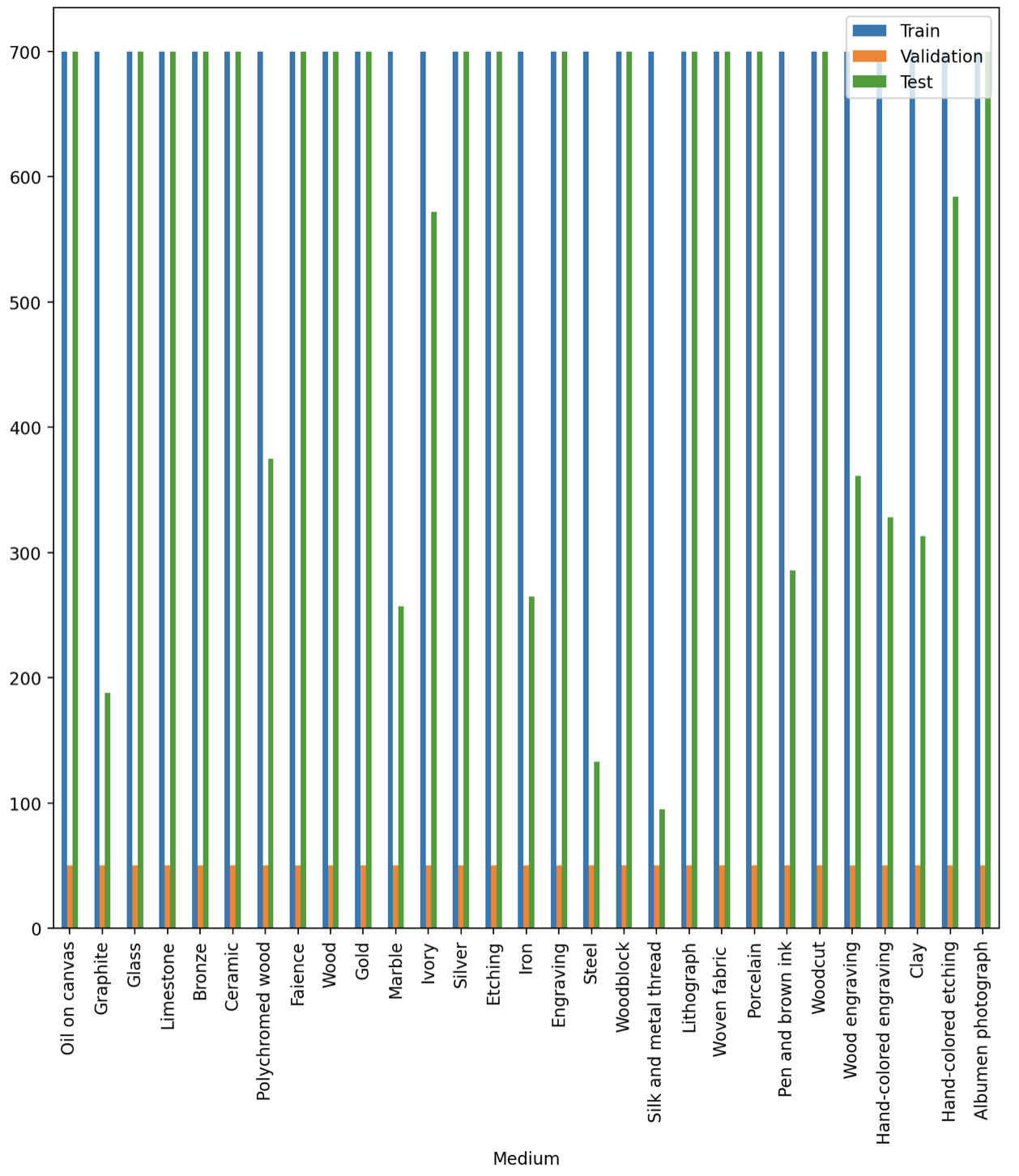 Data Exploration 2