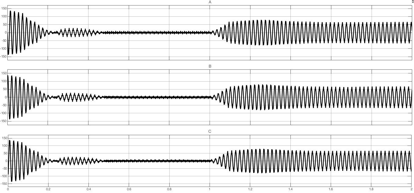 Input currents