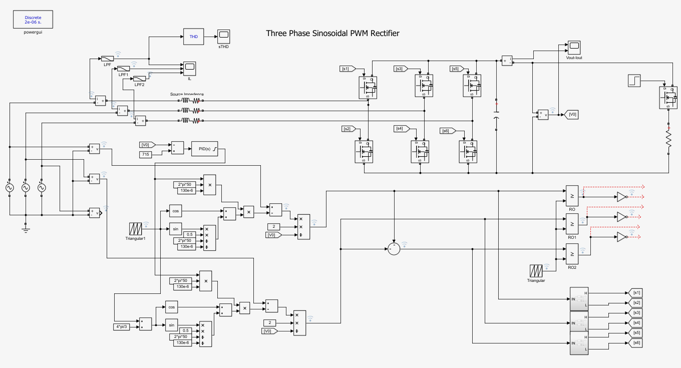 Simulink model