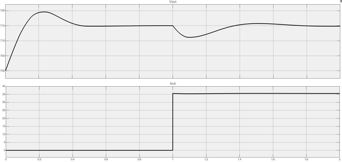 Voltage and current