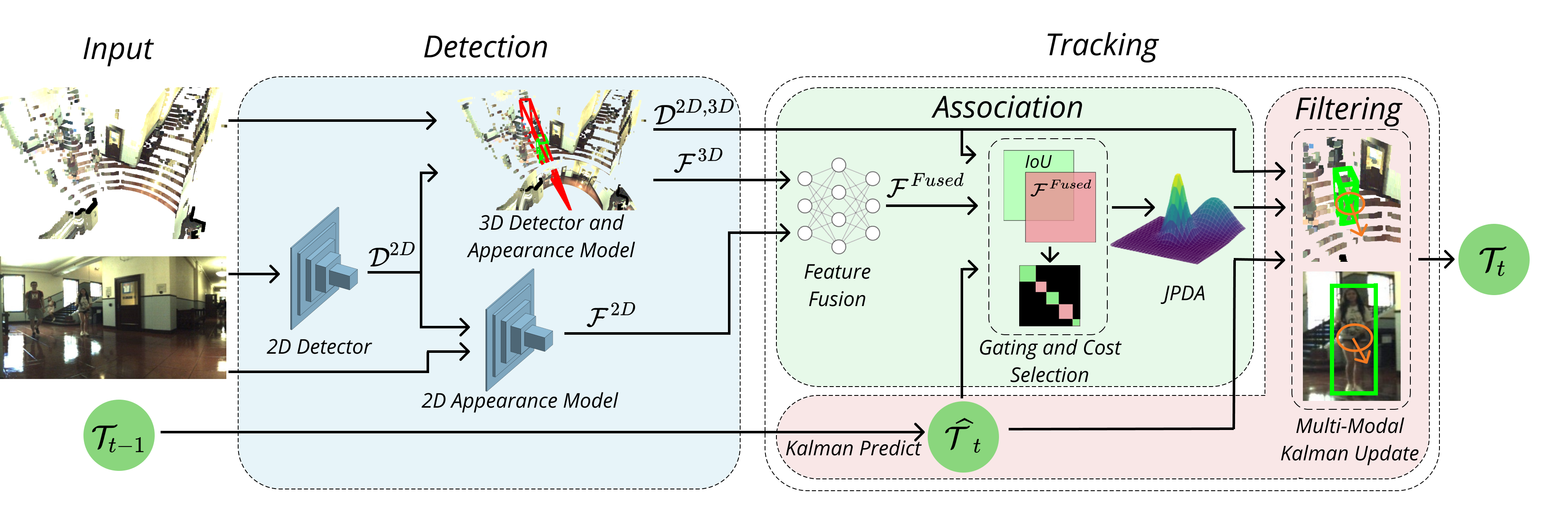 system overview