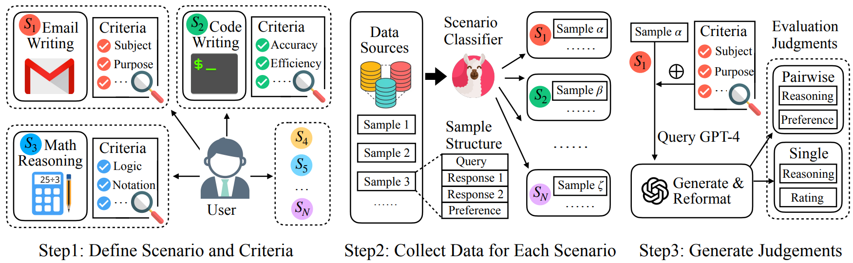 data_collection_pipeline.png