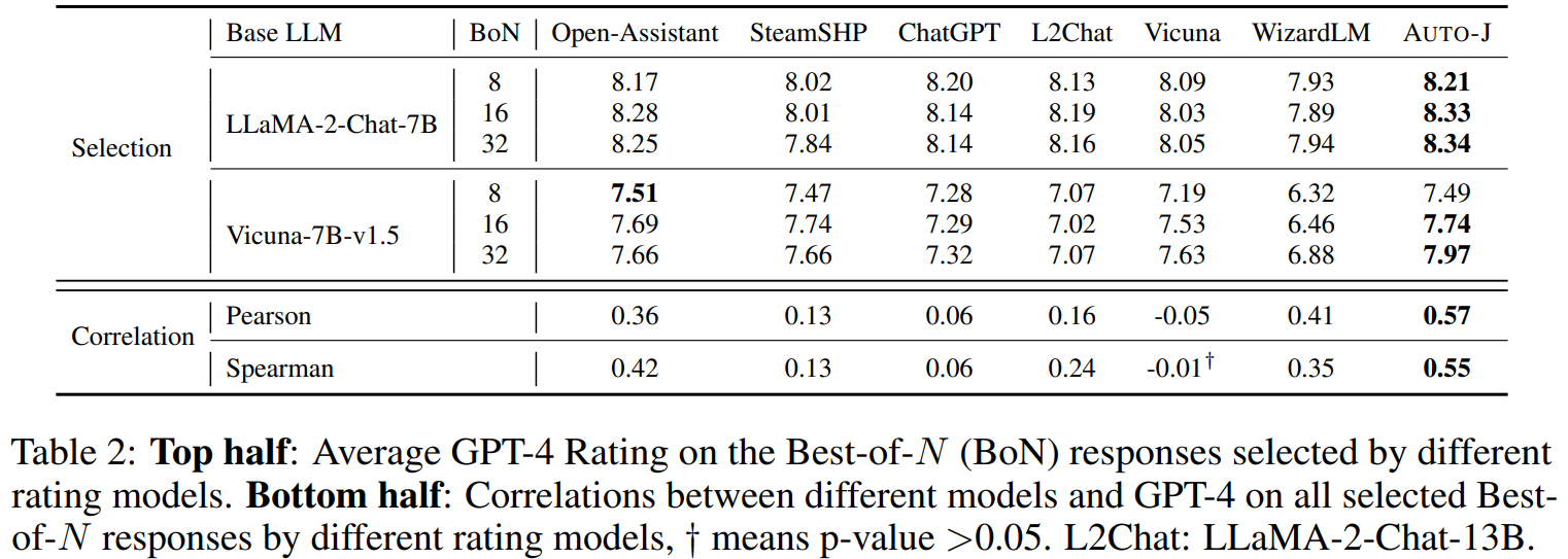 rating_performance.png