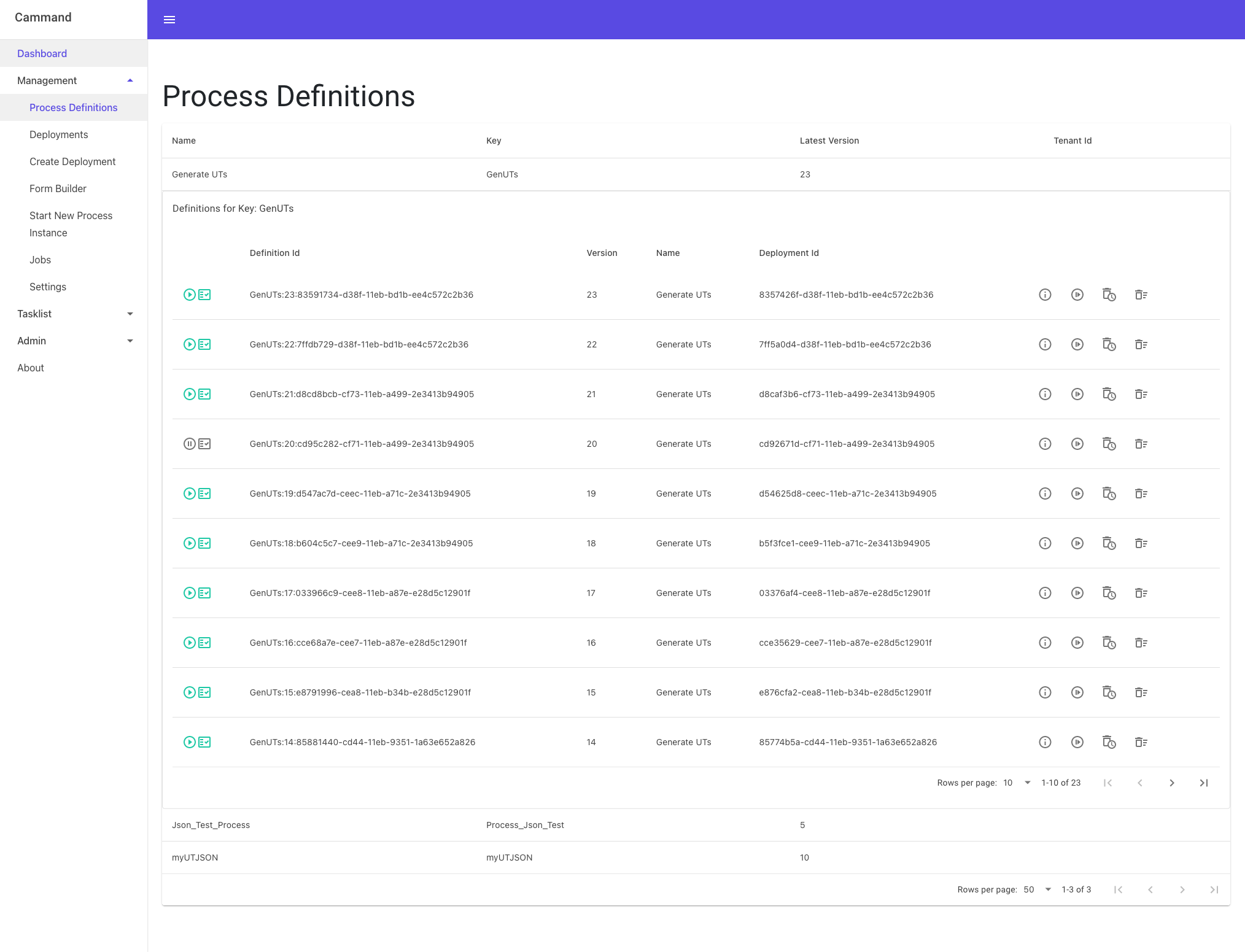 Process Instance